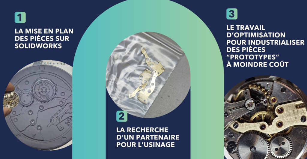 Horlogerie - Bureau d'études Technec